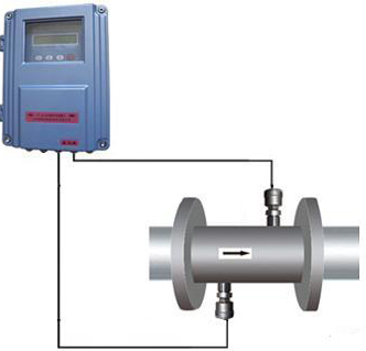 時(shí)差式超聲波流量計